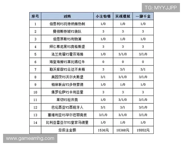 球盘皇冠公司分析不同类型的足球盘口，助你制定科学的投注策略