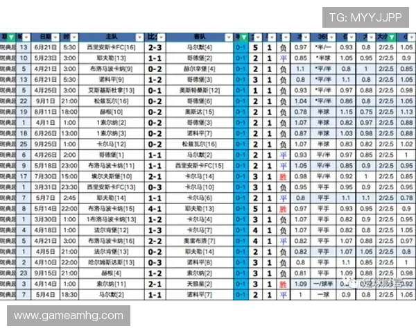 皇冠90vs足球比分滚球版为用户提供丰富的足球赛事数据与智能投注建议