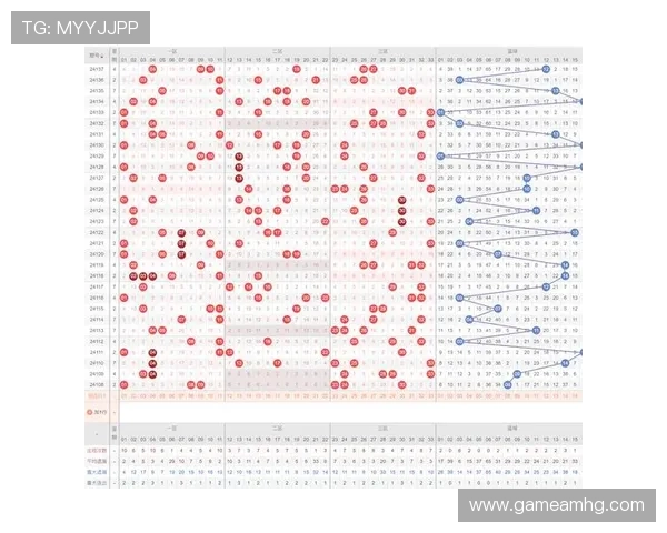 正版皇冠正规官网助你轻松掌握彩票走势图分析技巧