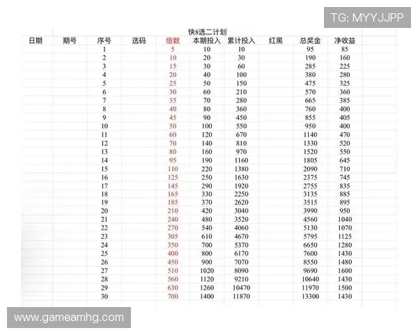 澳门六合彩中奖概率分析与统计,帮助玩家理性投注实现盈利目标 澳门六合彩中奖概率分析与统计,帮助玩家理性投注实现盈利目标