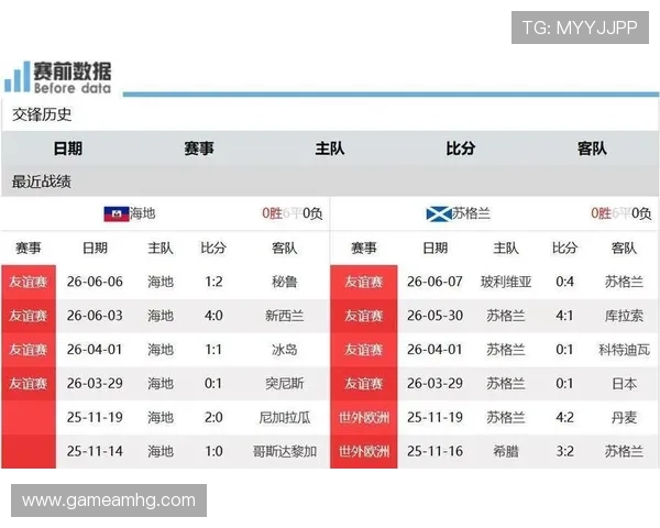 海地对苏格兰比赛直播时间及赛事重要看点全面解读 海地对苏格兰比赛直播时间及赛事重要看点全面解读